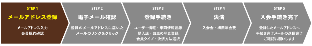 STEP1:メールアドレス登録