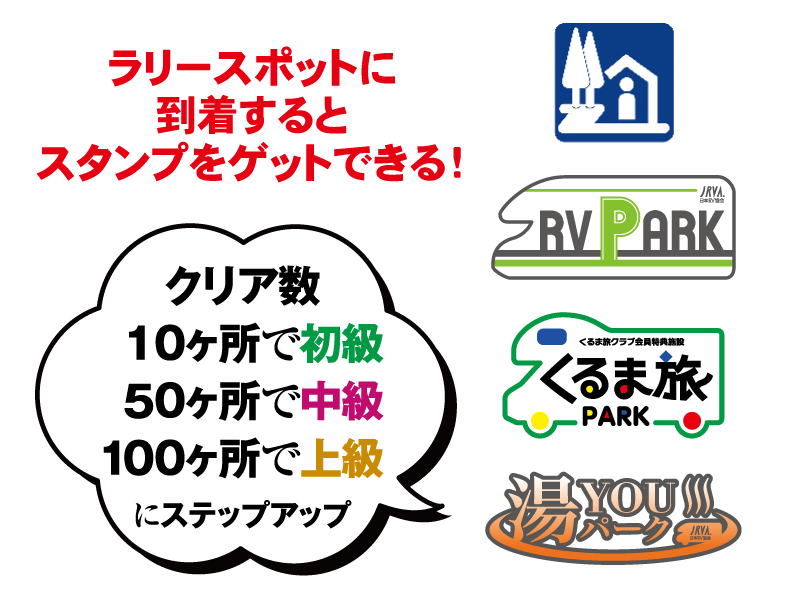 ラリースポットに到着するとスタンプをゲットできる。