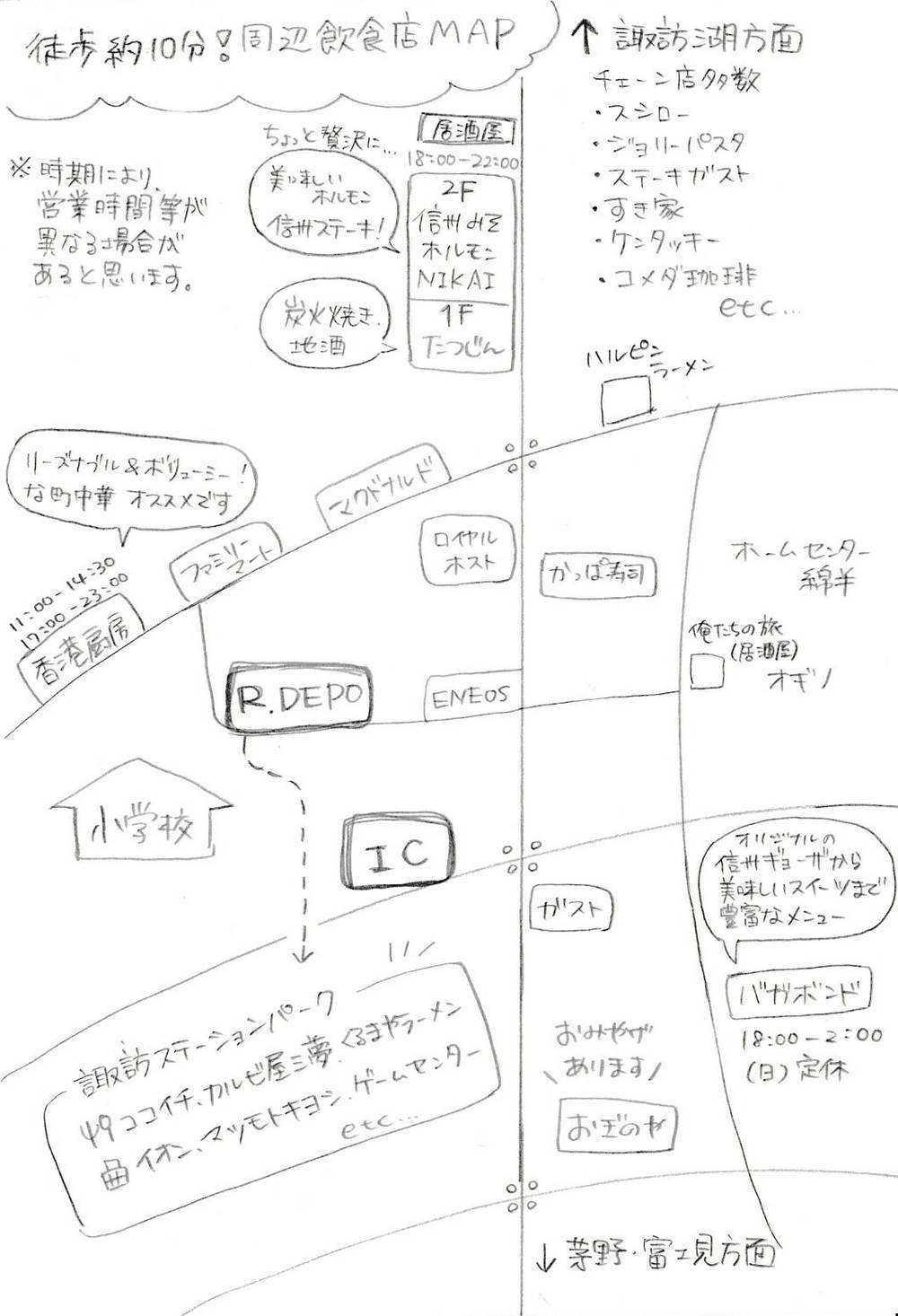 その他