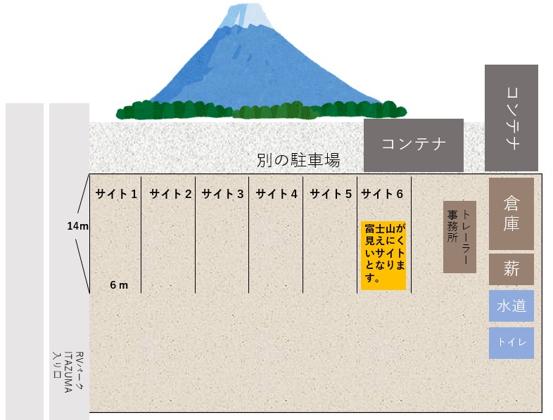 施設