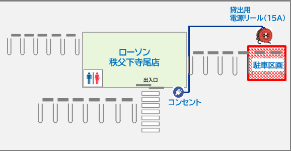施設