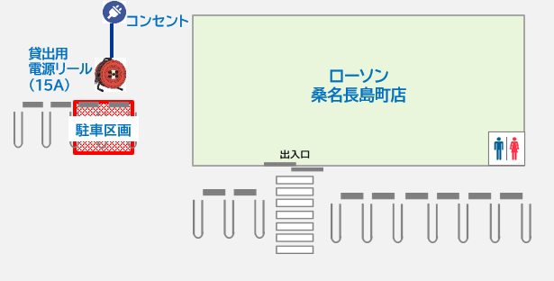 施設